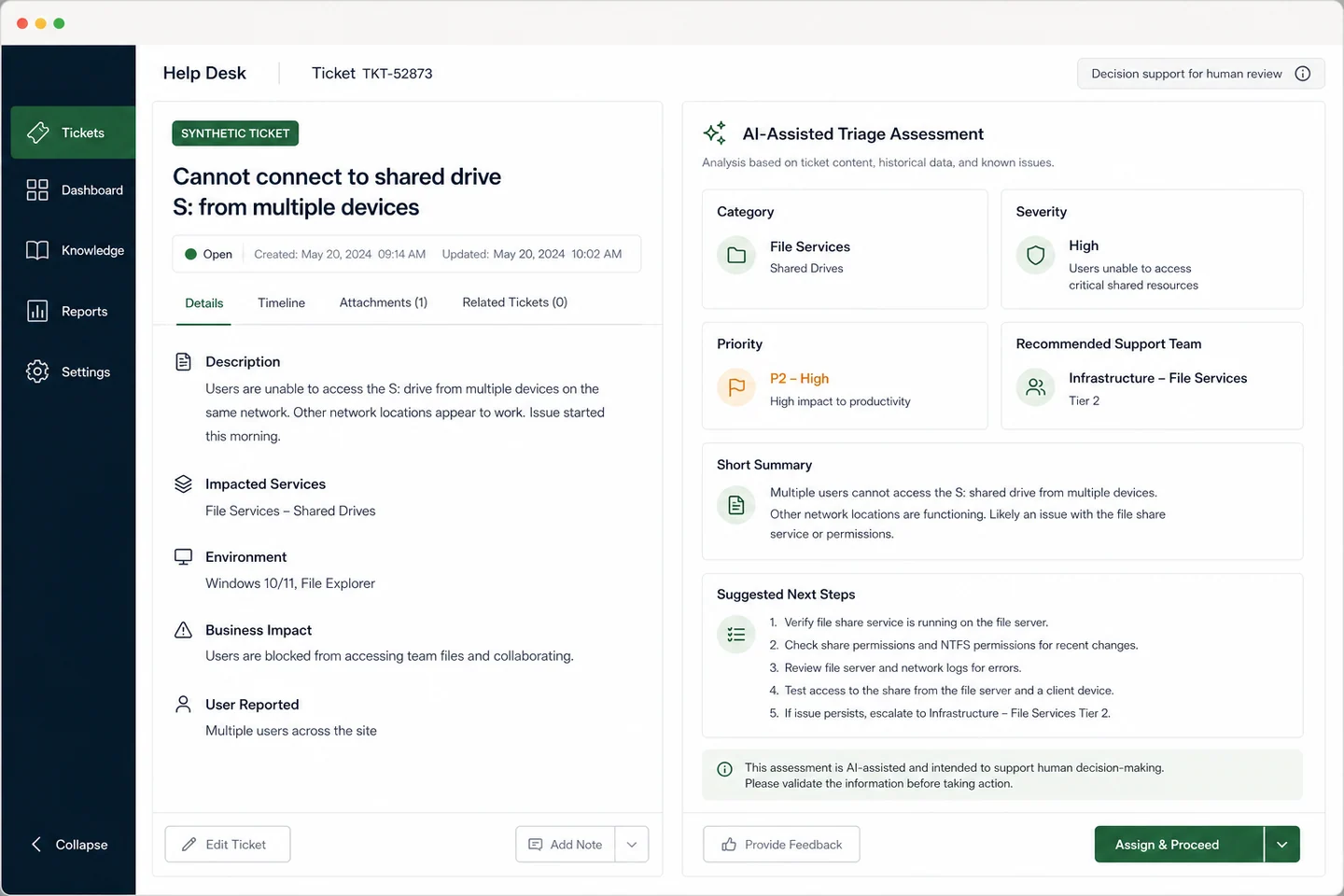Synthetic IT help-desk interface showing a support ticket and an AI-assisted triage assessment for human review.