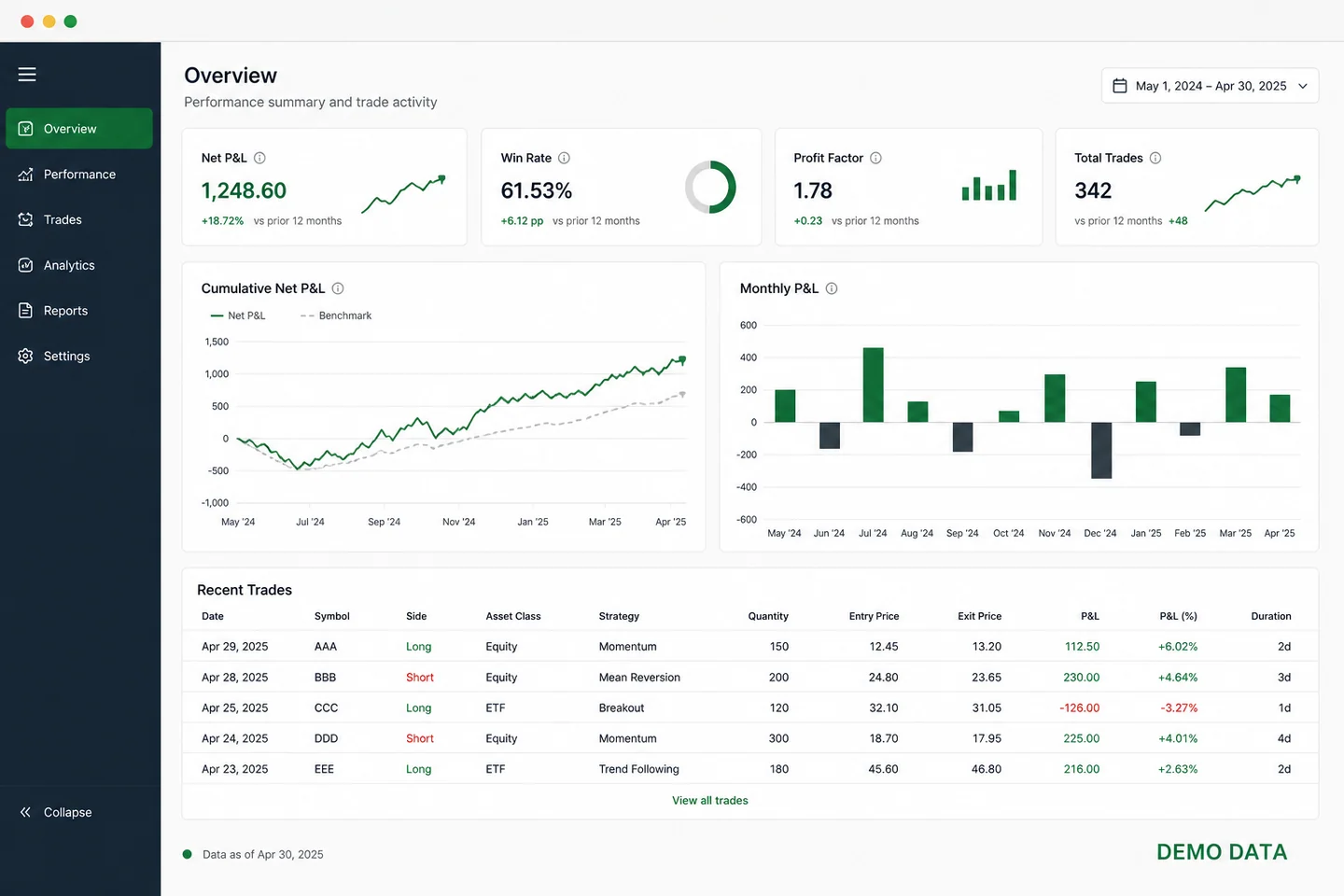 Synthetic trade analytics dashboard with performance charts, monthly profit and loss, and recent trade activity.